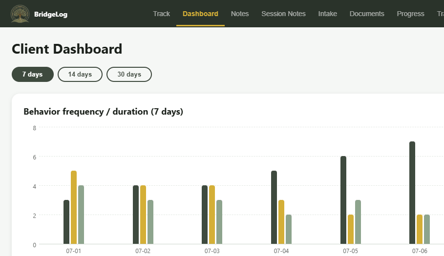 Early preview of BridgeLog, a family app in development